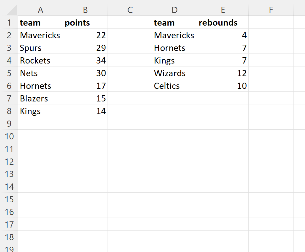 Cómo realizar una unión interna en Excel (con ejemplo) Cómo realizar una unión interna en Excel (con ejemplo)