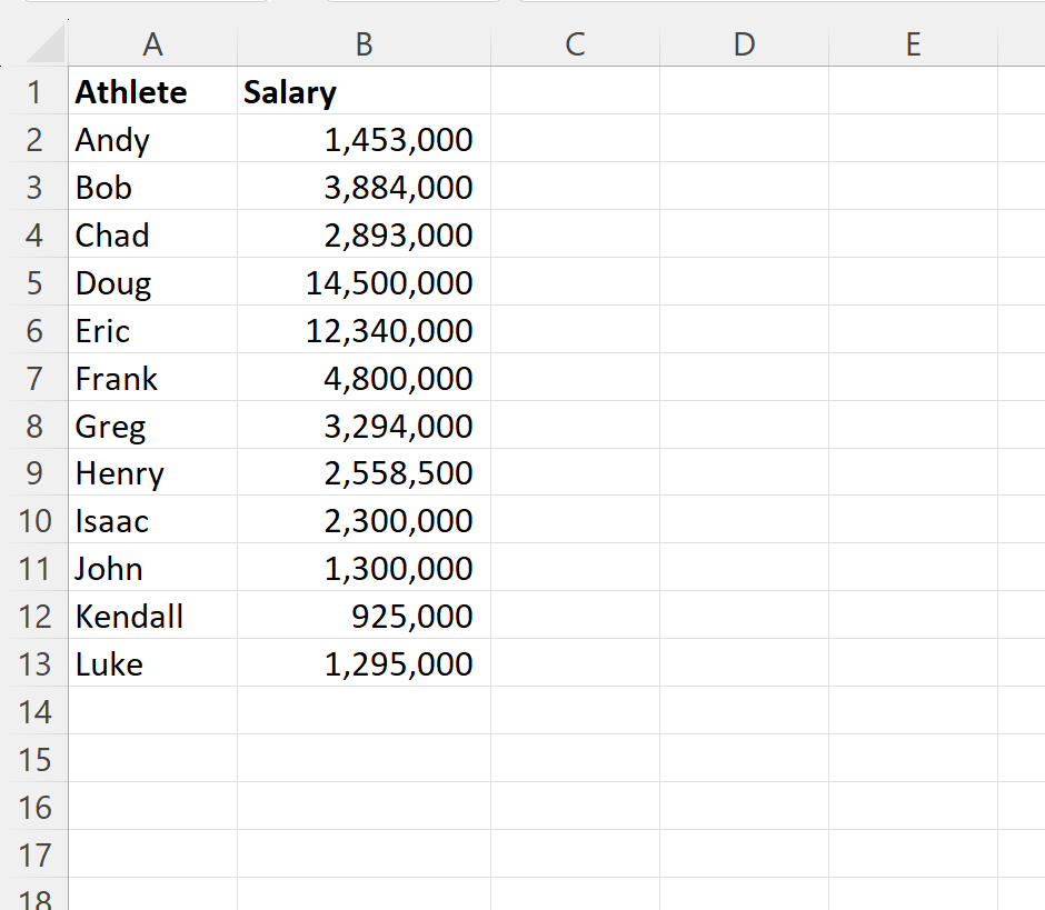 Cómo redondear números a millones en Excel (con ejemplos)