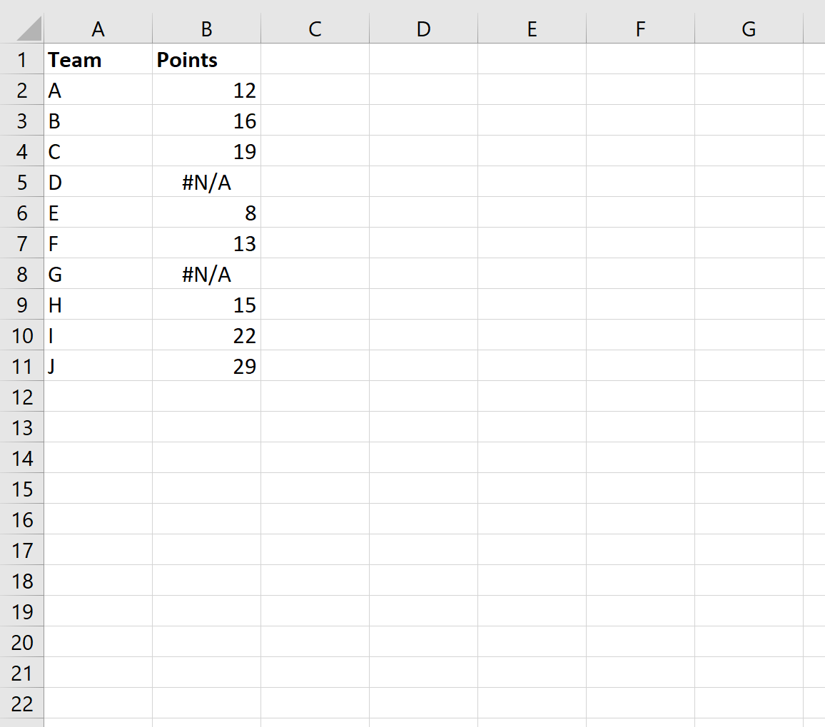 Cómo reemplazar valores #N/A en Excel (con ejemplos) Cómo reemplazar valores #N/A en Excel (con ejemplos)