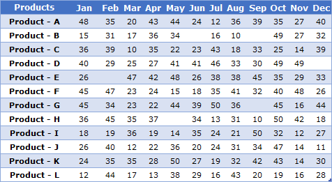 Cómo resaltar celdas en blanco en Excel [VBA + CF + GoTo]