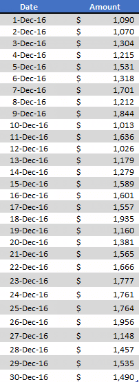 Cómo resaltar los valores N superiores e inferiores en Excel [Conditional Formatting]