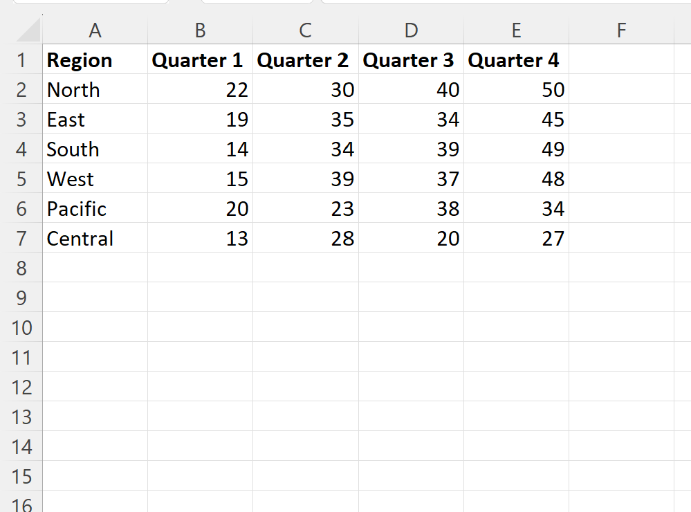 Cómo utilizar INDEX MATCH MATCH en Excel (con ejemplo)