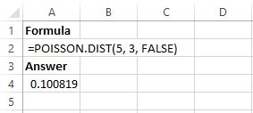 Cómo utilizar la distribución de Poisson en Excel Cómo utilizar la distribución de Poisson en Excel