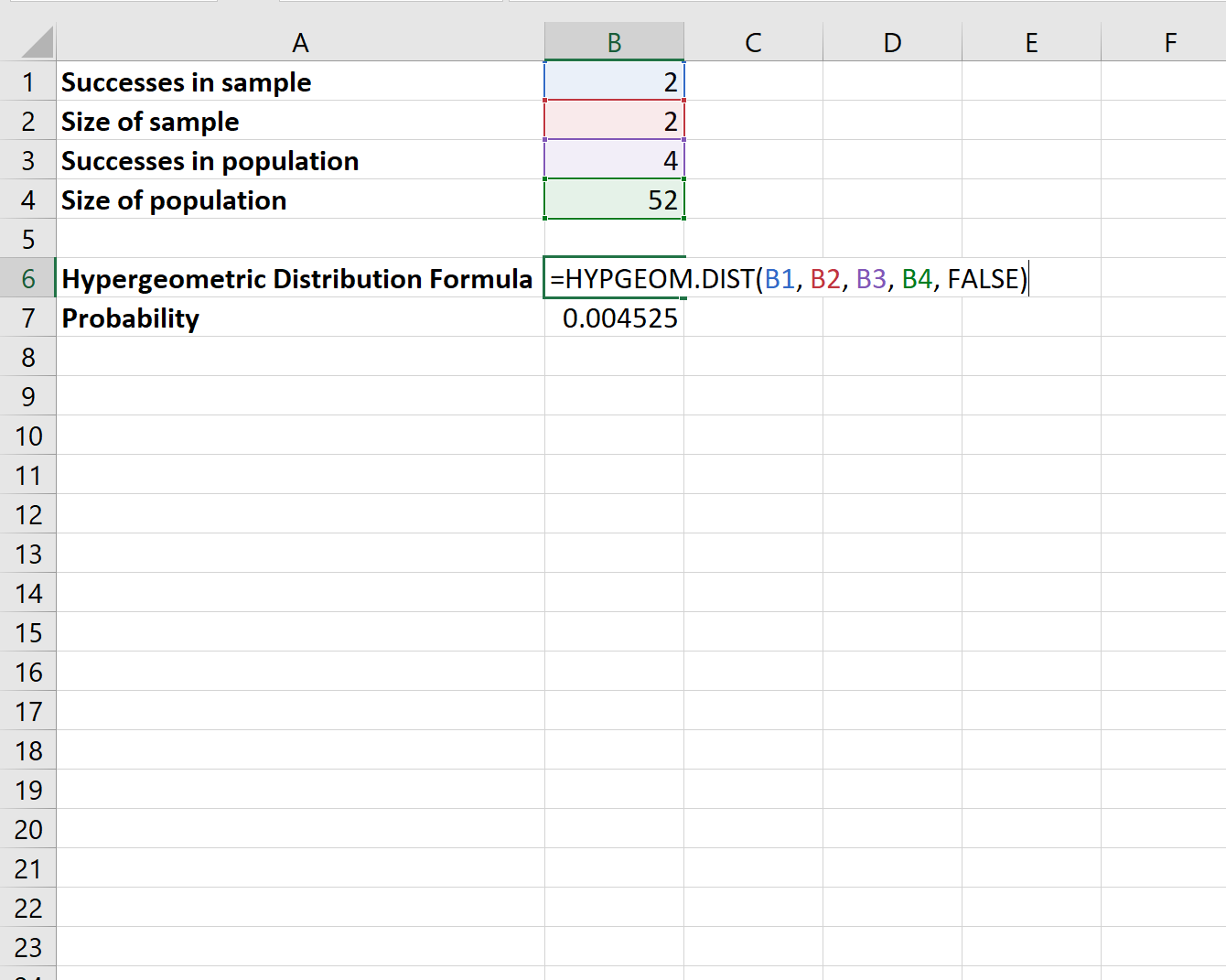 Cómo utilizar la distribución hipergeométrica en Excel