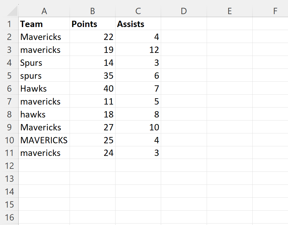 Cómo utilizar un filtro que distingue entre mayúsculas y minúsculas en Excel Cómo utilizar un filtro que distingue entre mayúsculas y minúsculas en Excel