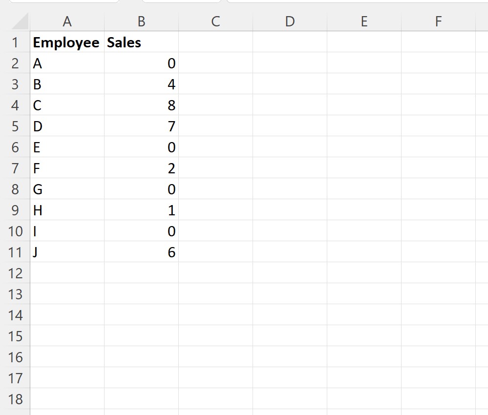 Excel: CONTAR.SI mayor que cero