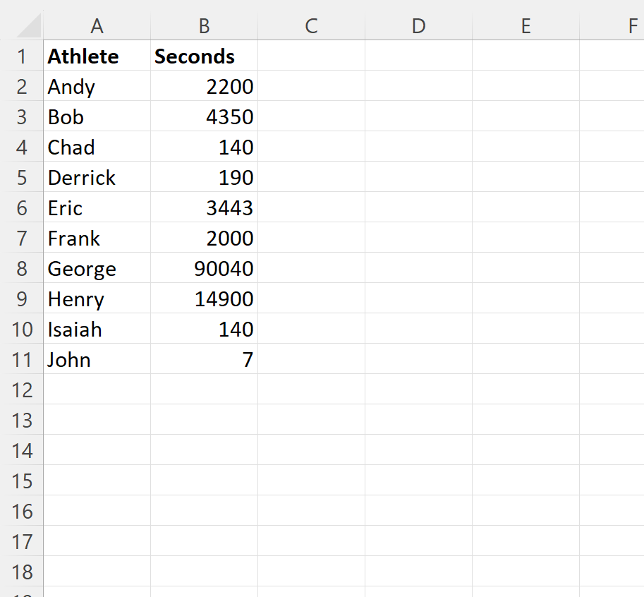Excel: Cómo convertir segundos a horas