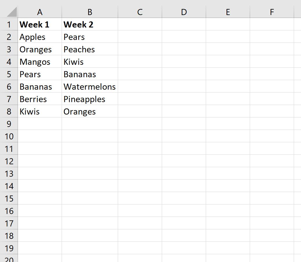 Excel: Cómo encontrar duplicados usando BUSCARV
