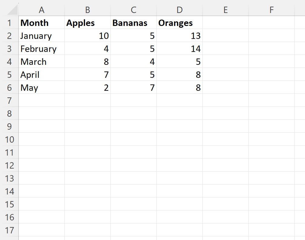 Excel: Cómo utilizar SUMA con INDEX MATCH Excel: Cómo utilizar SUMA con INDEX MATCH