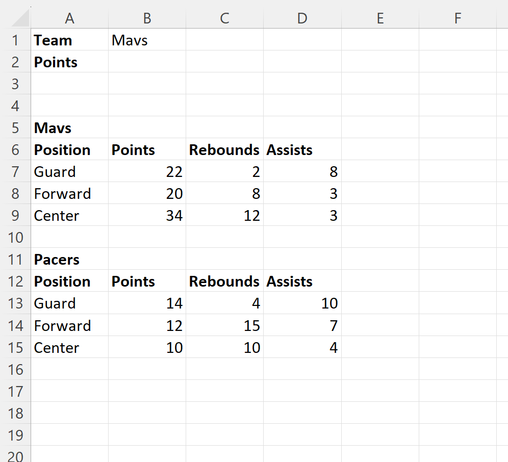 Excel: Cómo utilizar la función SI con INDEX MATCH