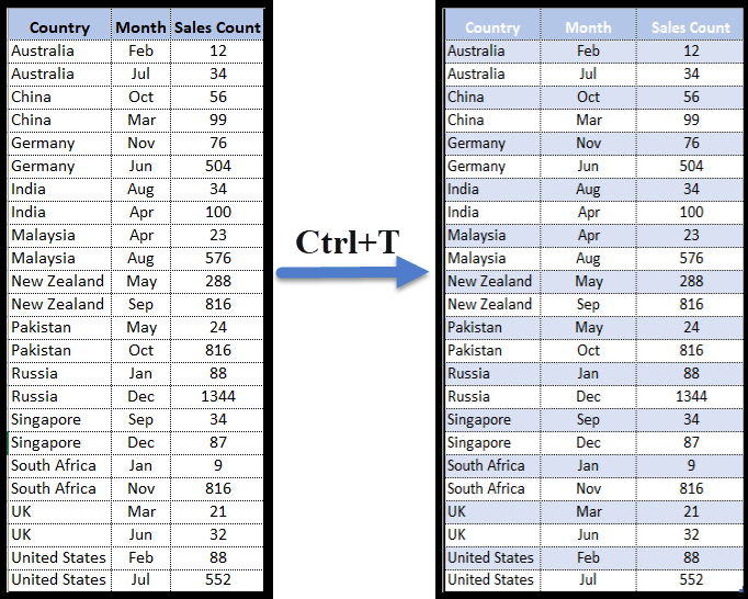 Excel SLICER: una guía completa sobre cómo filtrar datos con él.