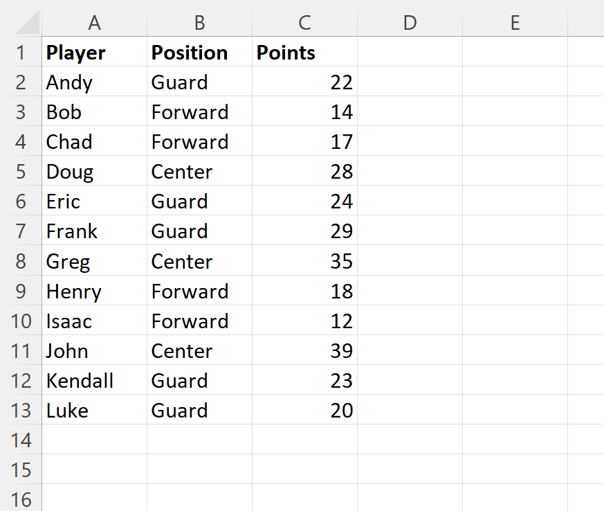 Excel: cómo aplicar fórmulas solo a celdas filtradas Excel: cómo aplicar fórmulas solo a celdas filtradas