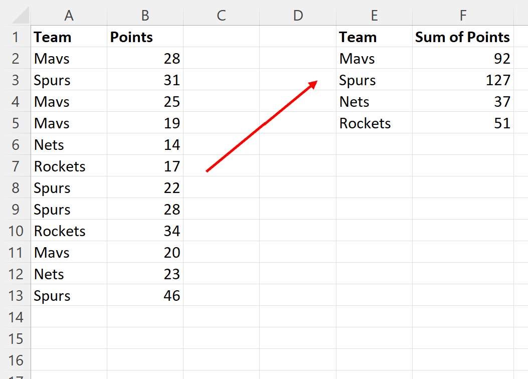 Excel: cómo combinar filas duplicadas y sumas Excel: cómo combinar filas duplicadas y sumas
