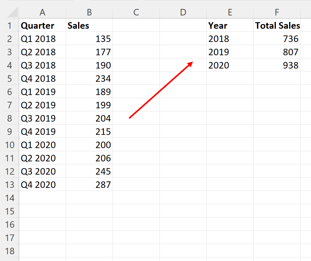 Excel: cómo convertir datos trimestrales en datos anuales