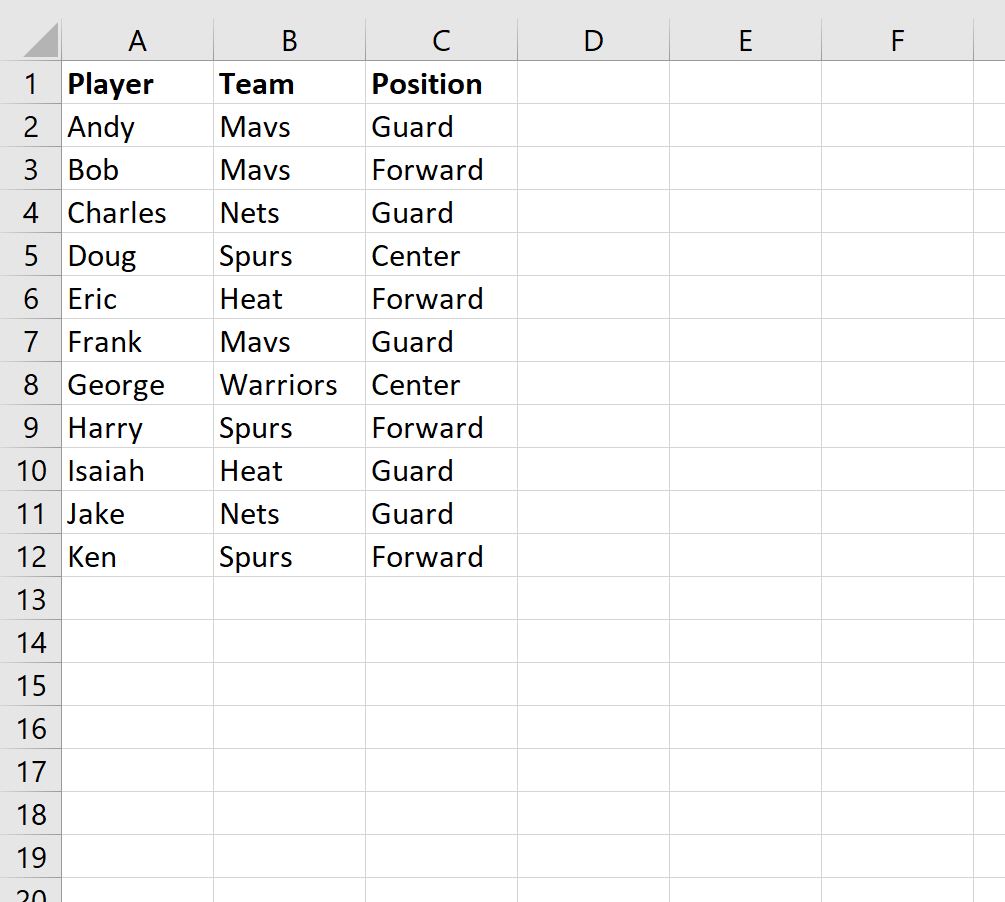 Excel: cómo crear una lista basada en criterios Excel: cómo crear una lista basada en criterios