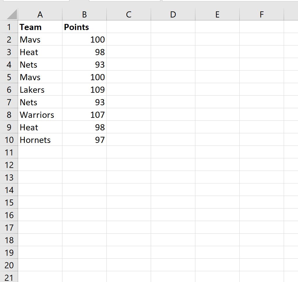 Excel: cómo eliminar duplicados y conservar el primero Excel: cómo eliminar duplicados y conservar el primero