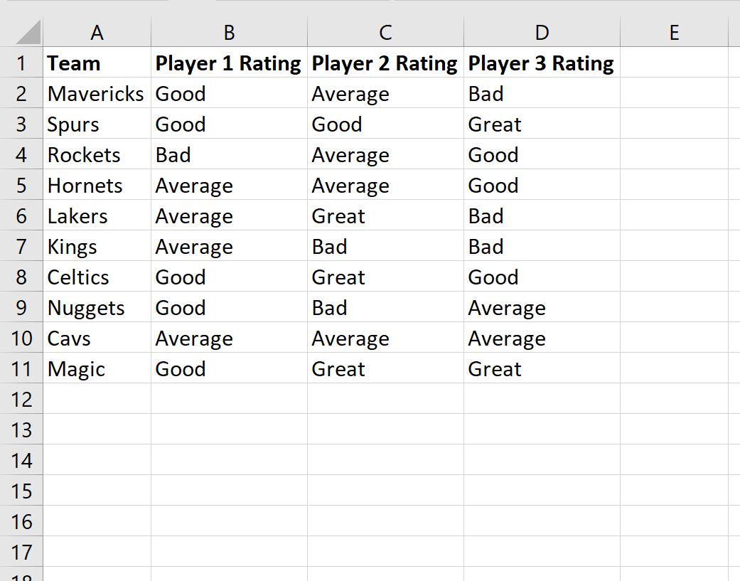 Excel: cómo eliminar filas con texto específico