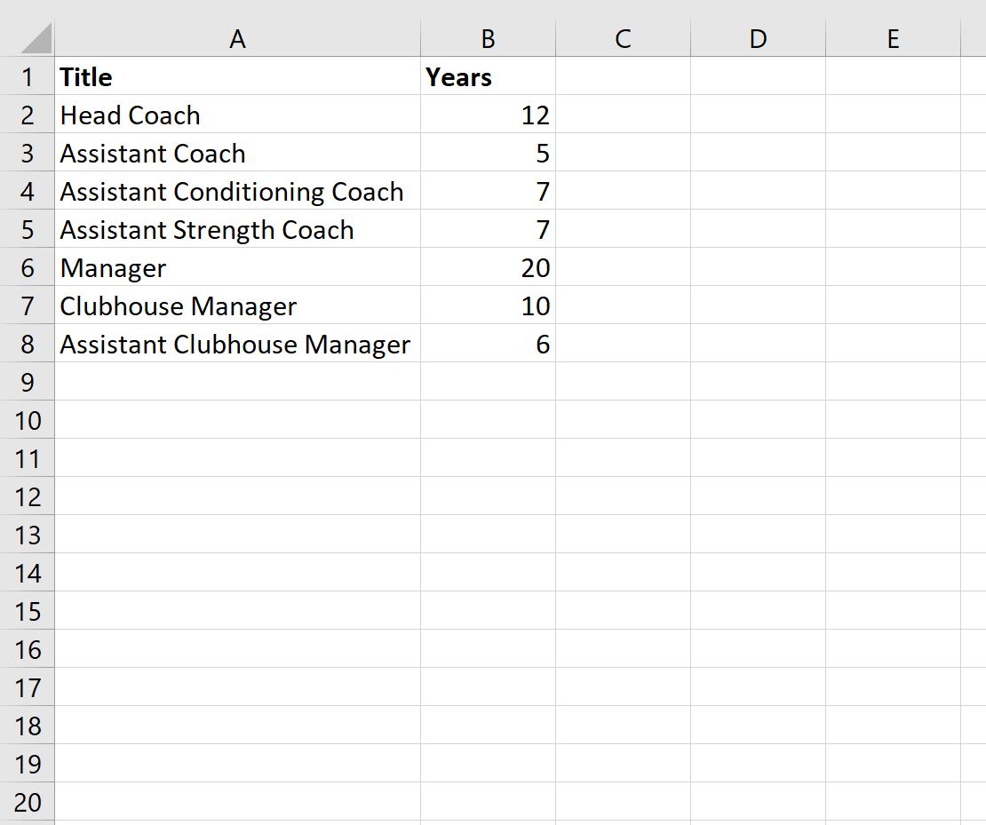 Excel: cómo filtrar celdas que contienen varias palabras