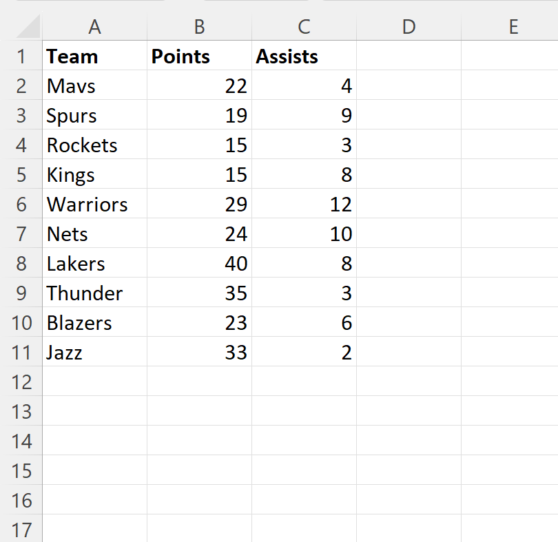 Excel: cómo filtrar por número de caracteres Excel: cómo filtrar por número de caracteres