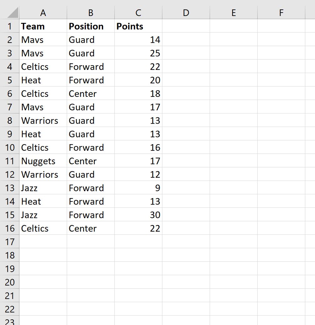 Excel: cómo filtrar una columna por múltiples valores Excel: cómo filtrar una columna por múltiples valores