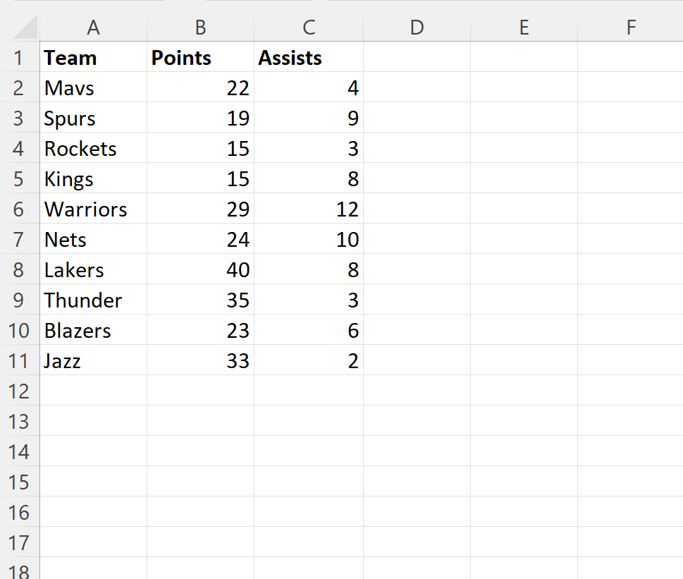 Excel: cómo filtrar una columna según otra columna Excel: cómo filtrar una columna según otra columna