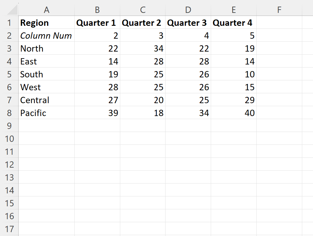 Excel: cómo utilizar BUSCARH y BUSCARV juntas Excel: cómo utilizar BUSCARH y BUSCARV juntas
