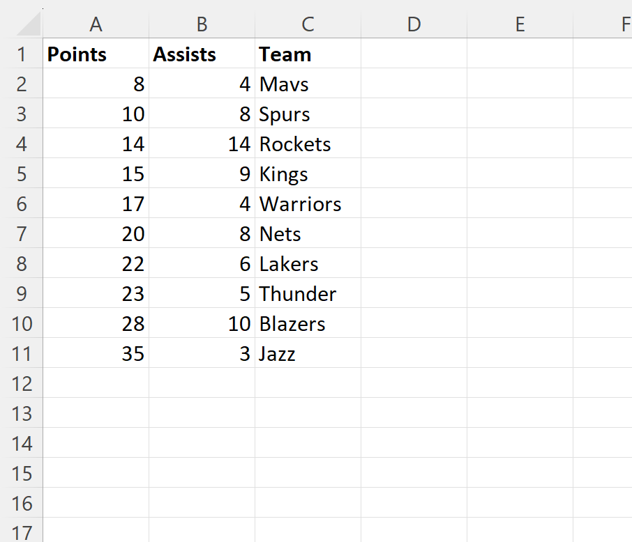 Excel: cómo utilizar BUSCARV con coincidencia aproximada