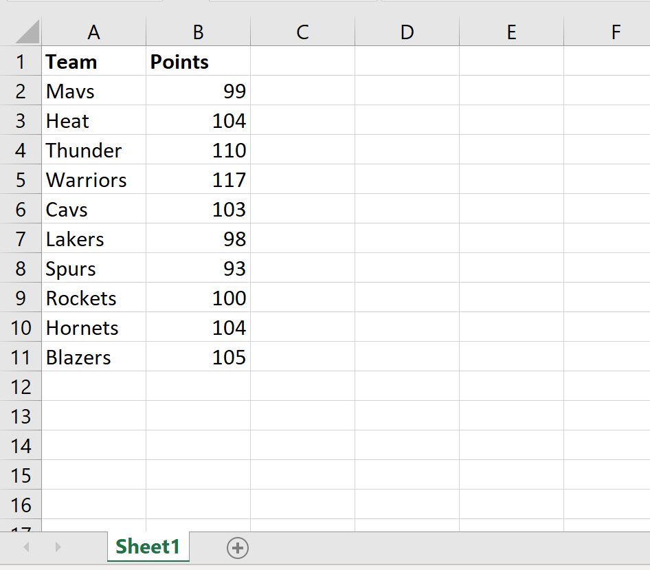Excel: cómo utilizar BUSCARV desde otro libro de trabajo