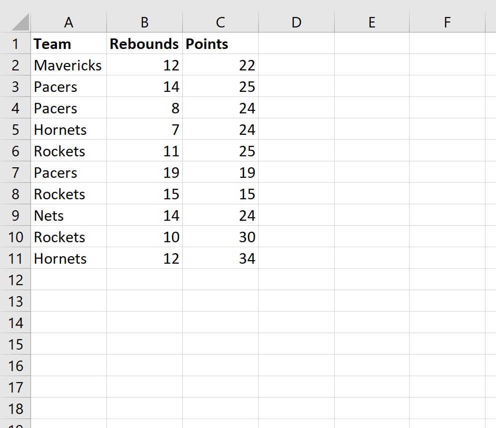 Excel: cómo utilizar BUSCARV para devolver todas las coincidencias Excel: cómo utilizar BUSCARV para devolver todas las coincidencias