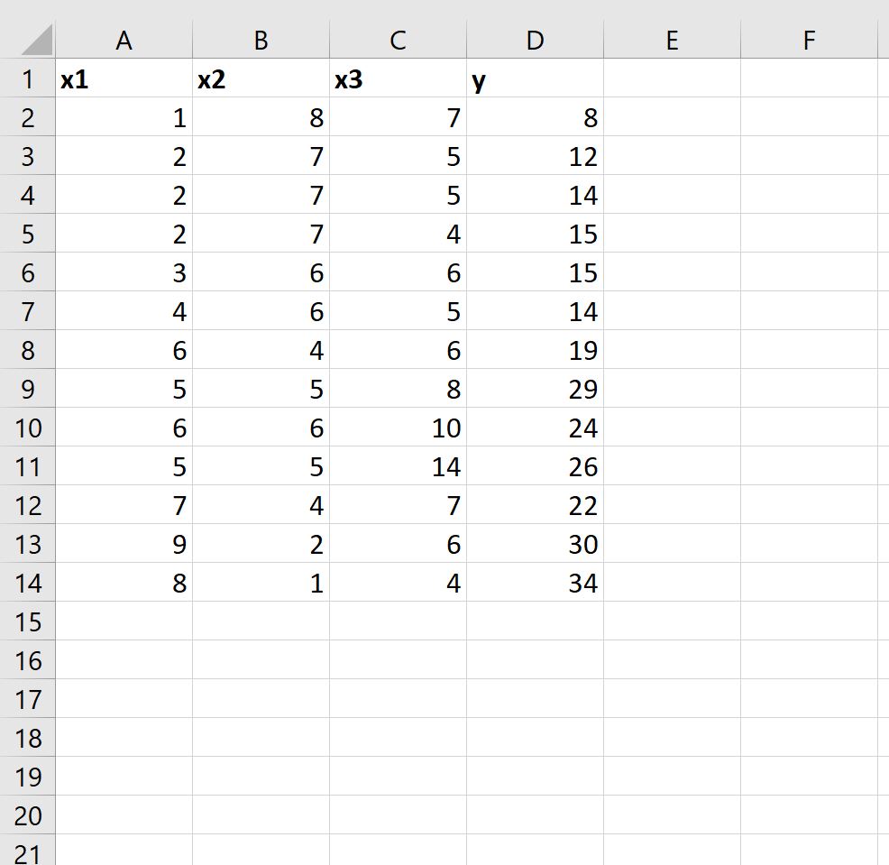 Excel: cómo utilizar LINEST para realizar una regresión lineal múltiple