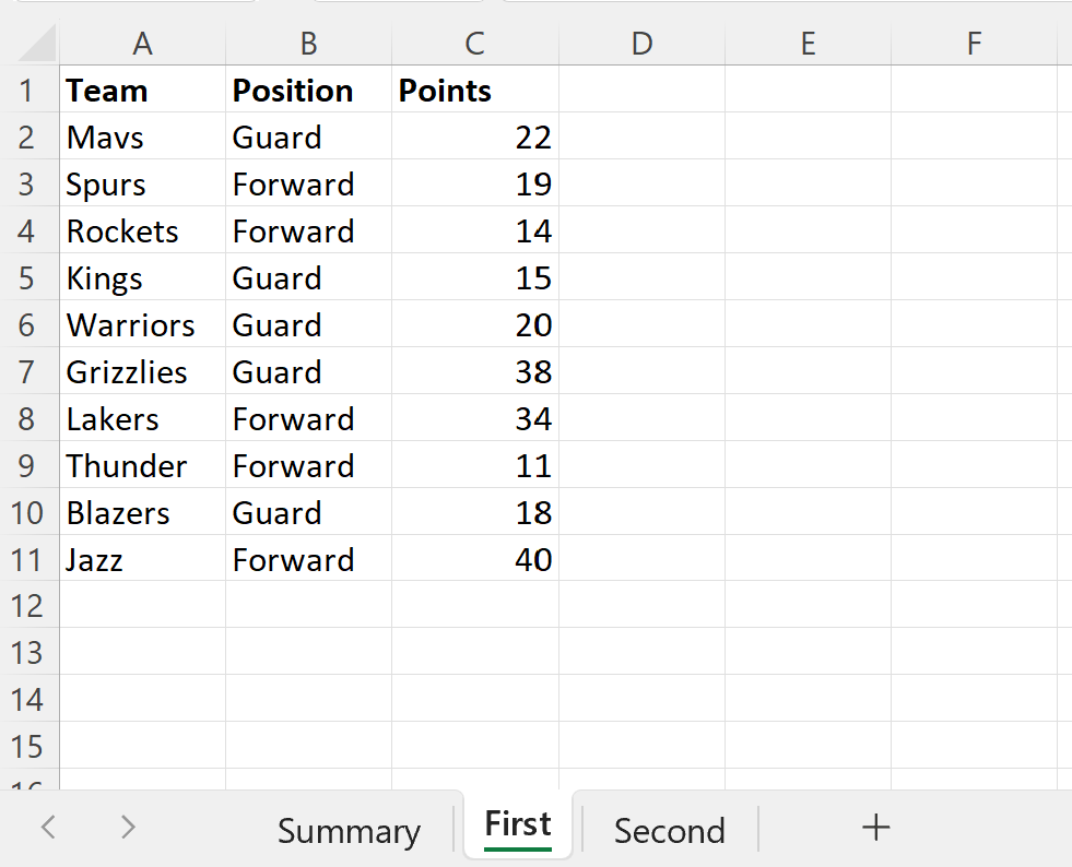Excel: cómo utilizar SUMAR.SI en varias hojas