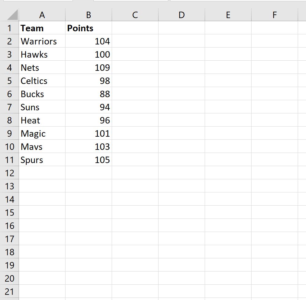Excel: cómo utilizar la función anidada IF y BUSCARV