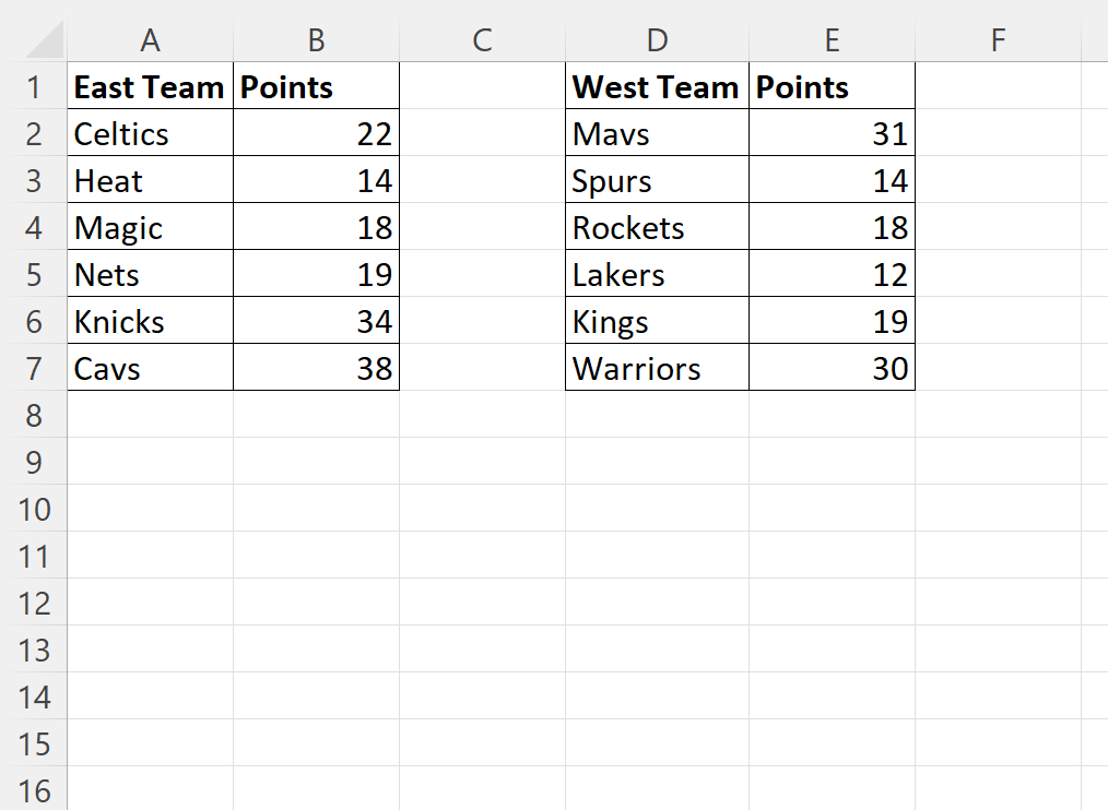 Excel: utilice BUSCARV con varias tablas de búsqueda Excel: utilice BUSCARV con varias tablas de búsqueda