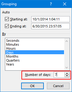 Fechas de grupo [Year, Quarter, Month, and Time]