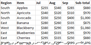 Filtro avanzado de Excel: cómo crearlo y utilizarlo