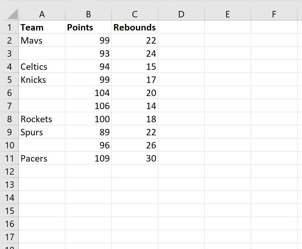 Filtro avanzado de Excel: mostrar filas con valores que no están en blanco
