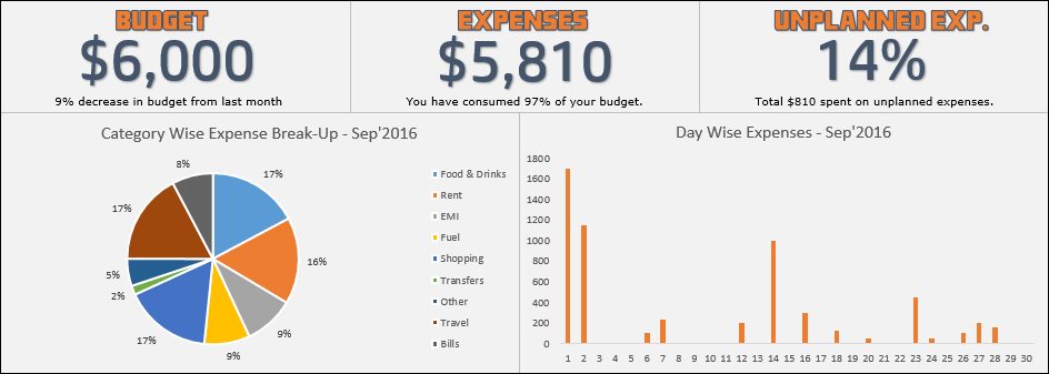 [Free Template Download] Rastreador de gastos en Excel de 1 página para personas ocupadas