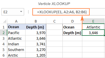 Función BUSCAR XL de Excel con ejemplos de fórmulas