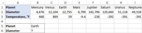 Función BUSCARH de Excel con ejemplos de fórmulas