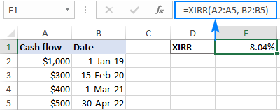 Función XIRR de Excel para calcular la TIR para flujos de efectivo no periódicos