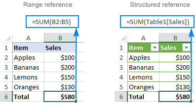 Referencias estructuradas en tablas de Excel. Referencias estructuradas en tablas de Excel.
