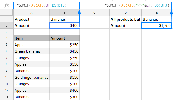 SUMAR.SI en Google Sheets con ejemplos de fórmulas