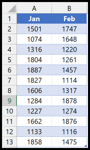 Uso de funciones y fórmulas en Power Query (guía) Uso de funciones y fórmulas en Power Query (guía)