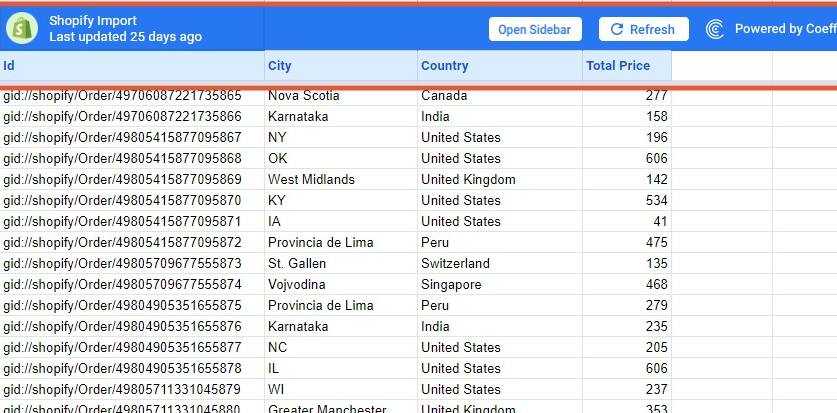 Cómo congelar una fila en Google Sheets - Coeficiente