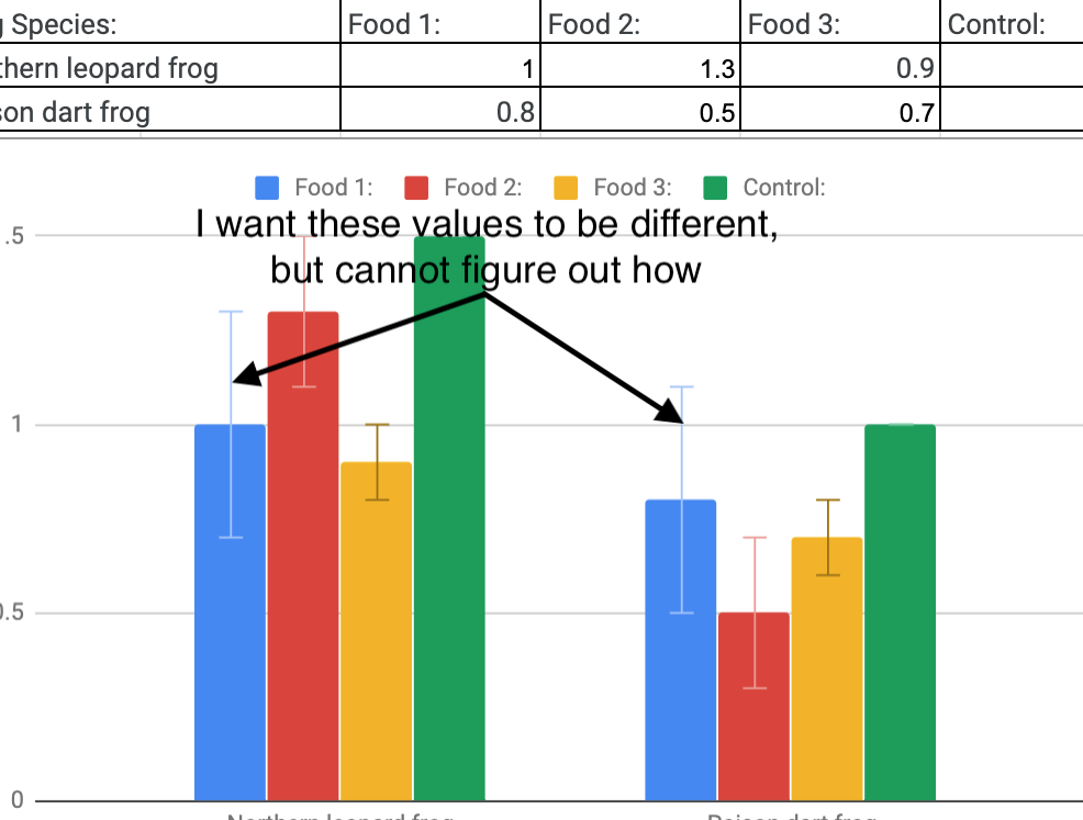 Cómo agregar barras de error individuales en Excel