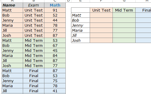 Cómo utilizar BUSCARV con múltiples criterios en Excel