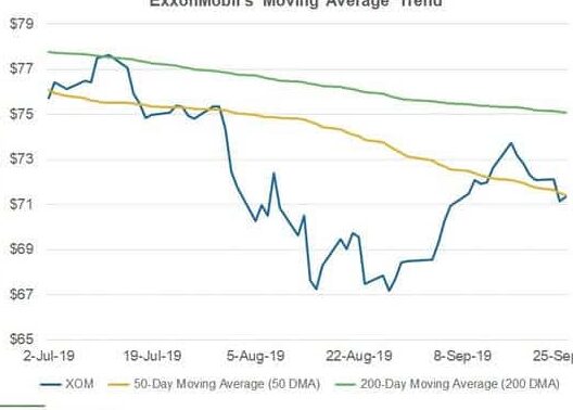 Calcular la media móvil en Excel [simple, ponderada y exponencial]