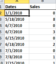 Columna de clasificación en una tabla dinámica Instrucciones para ordenar una tabla dinámica por dos columnas |