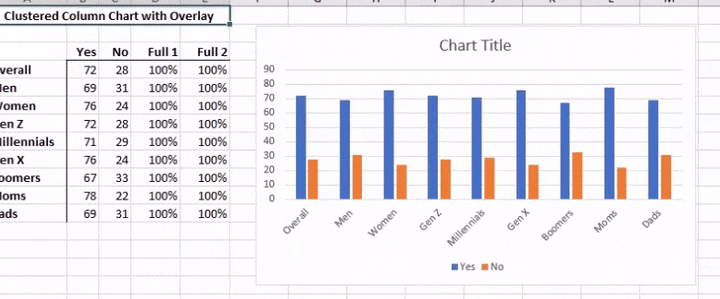 Cree impactantes gráficos de progreso de columnas agrupadas en Excel ...