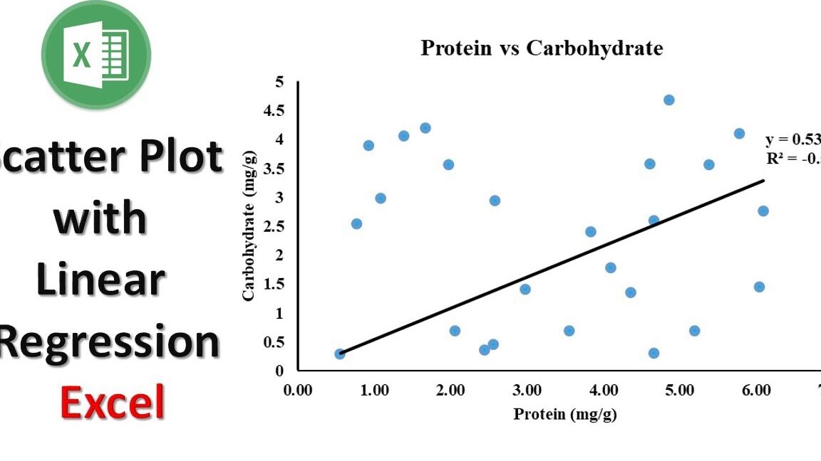 Cómo agregar una línea de regresión lineal a un diagrama de dispersión en Excel